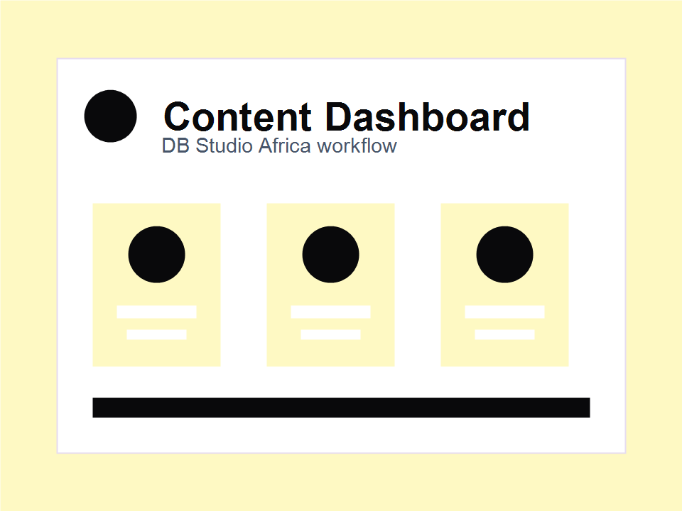 Production Ready Content, Delivered To Your Dashboard
