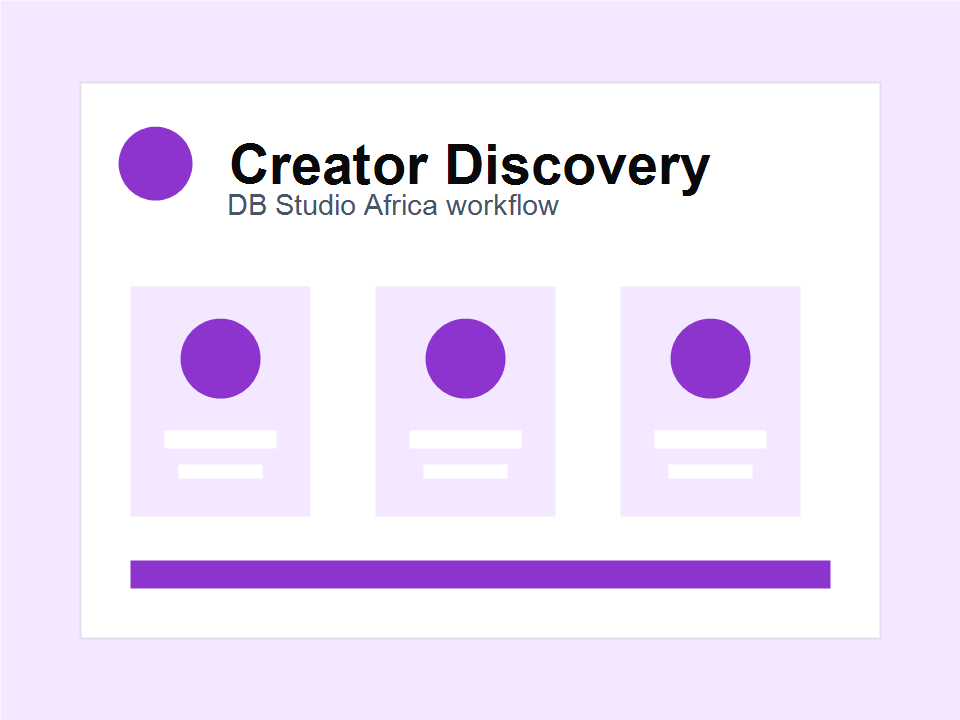 Find The Right Creator In Minutes